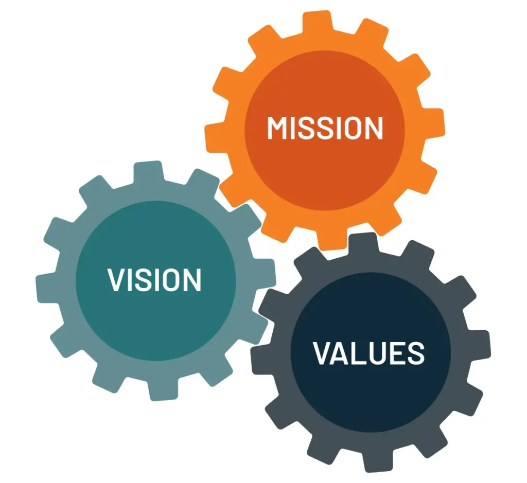 Business Strategy Mission Vision Values Infographic