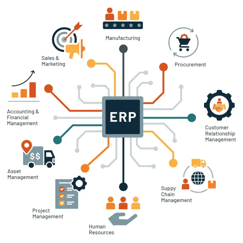 Enterprise Resource Planning Infographic