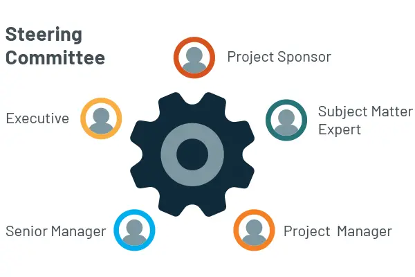 Steering Committee Infographic